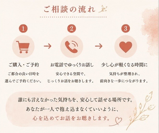 毒親かわからない苦しみを聴きます 愛された記憶と苦しみが入り混じるあなたへ。全部話して大丈夫。 イメージ4