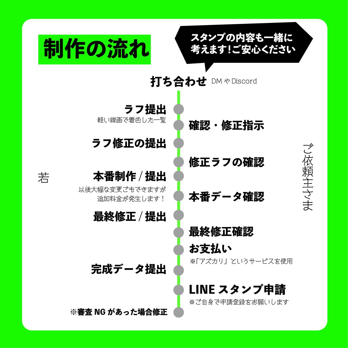 Lポップで表情豊かなLINEスタンプをお届けします 活動者様・自分のグッズが作りたい方のお手伝いをさせてください イメージ3