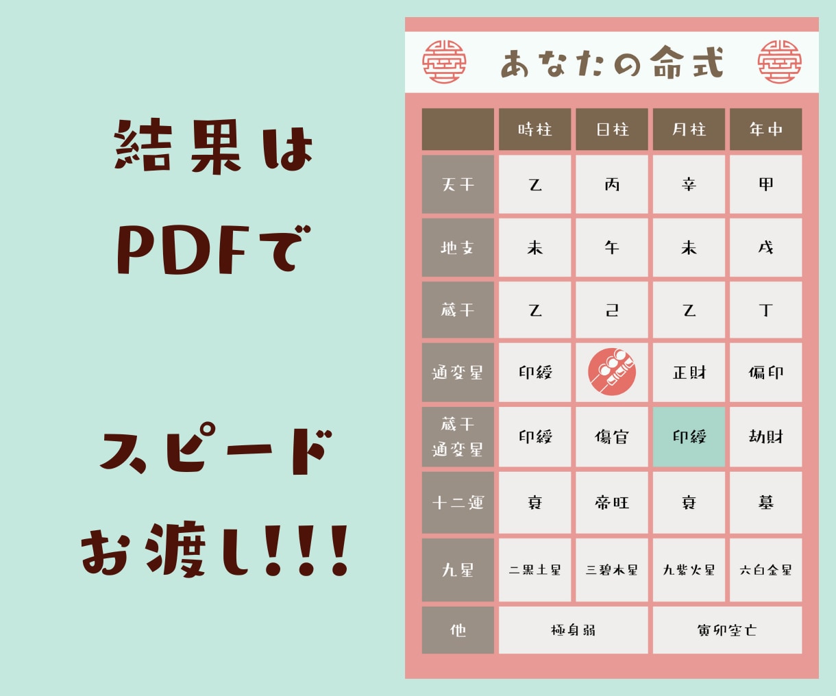 猫のニマメが、四柱推命で”自分探し”手伝います 「人生迷子」さんはココに集合！猫のニマメに依頼してみよう！ イメージ3