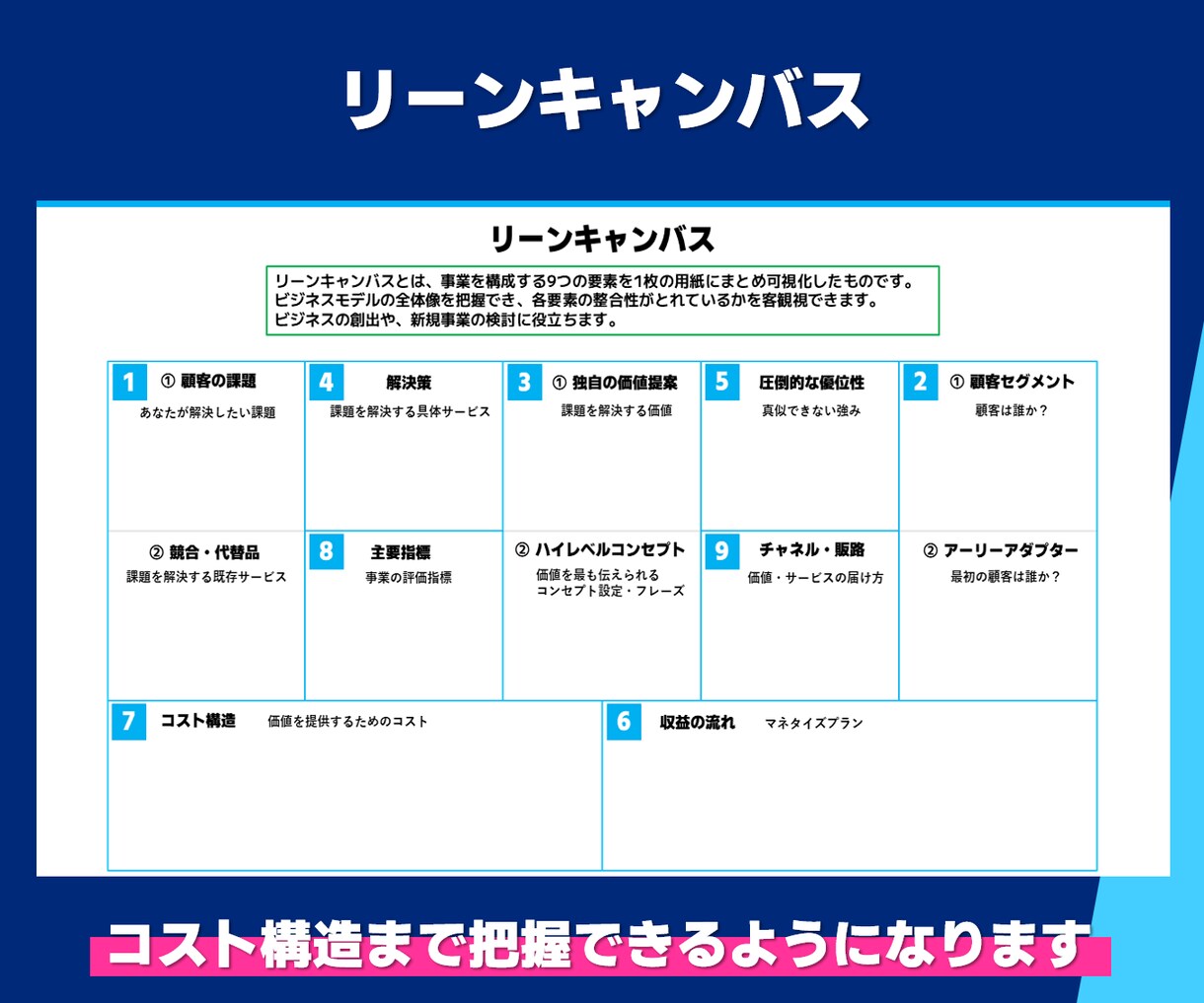 スモールビジネスの成長戦略を専門家が一緒に考えます 専門ツールの分析により具体的な成功のための戦略を設計します！ イメージ4