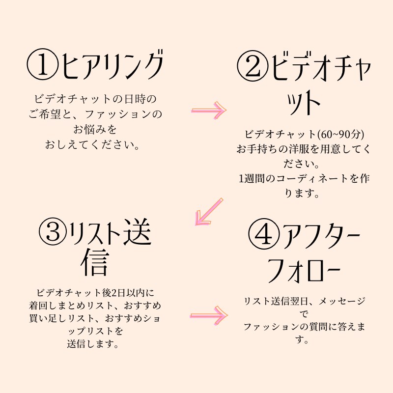 ファッション迷子さんの1週間のコーディネートします 自分の服で着回し、断捨離、流行りも+買い足しリスト作成 イメージ2
