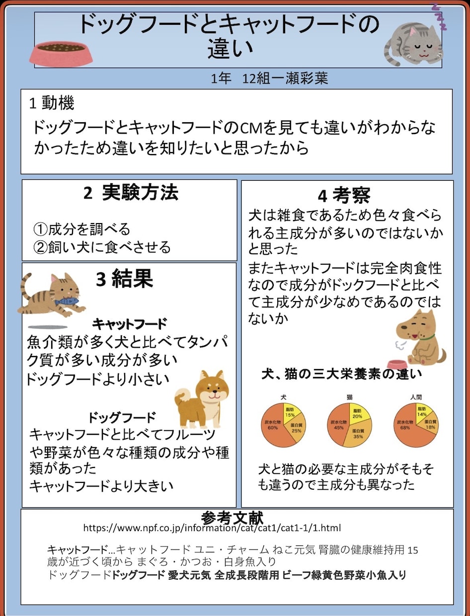 課題研究、自由研究のポスター作成します 学生感のあるデモクオリティの高いポスターをお手頃価格で イメージ2