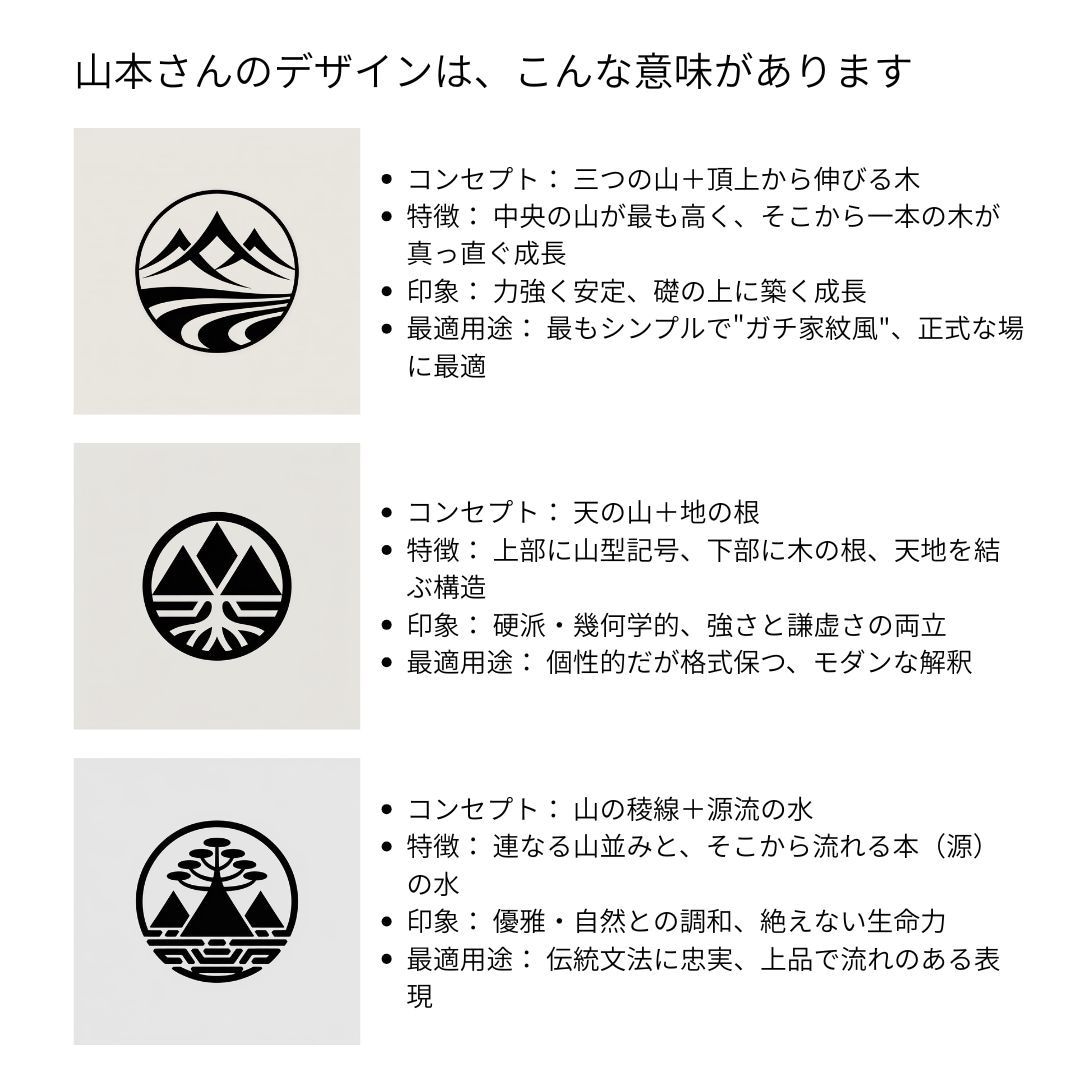 あなただけの"ガチ家紋風"オリジナル紋を制作します Tシャツ・グッズに映える、伝統×オリジナルの"自分だけの紋" イメージ3