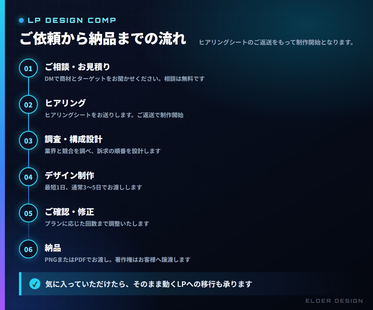 LPデザインカンプを1ページ丸ごと作成します コーディングなしでOK。最短1日で完成イメージをお届け イメージ3