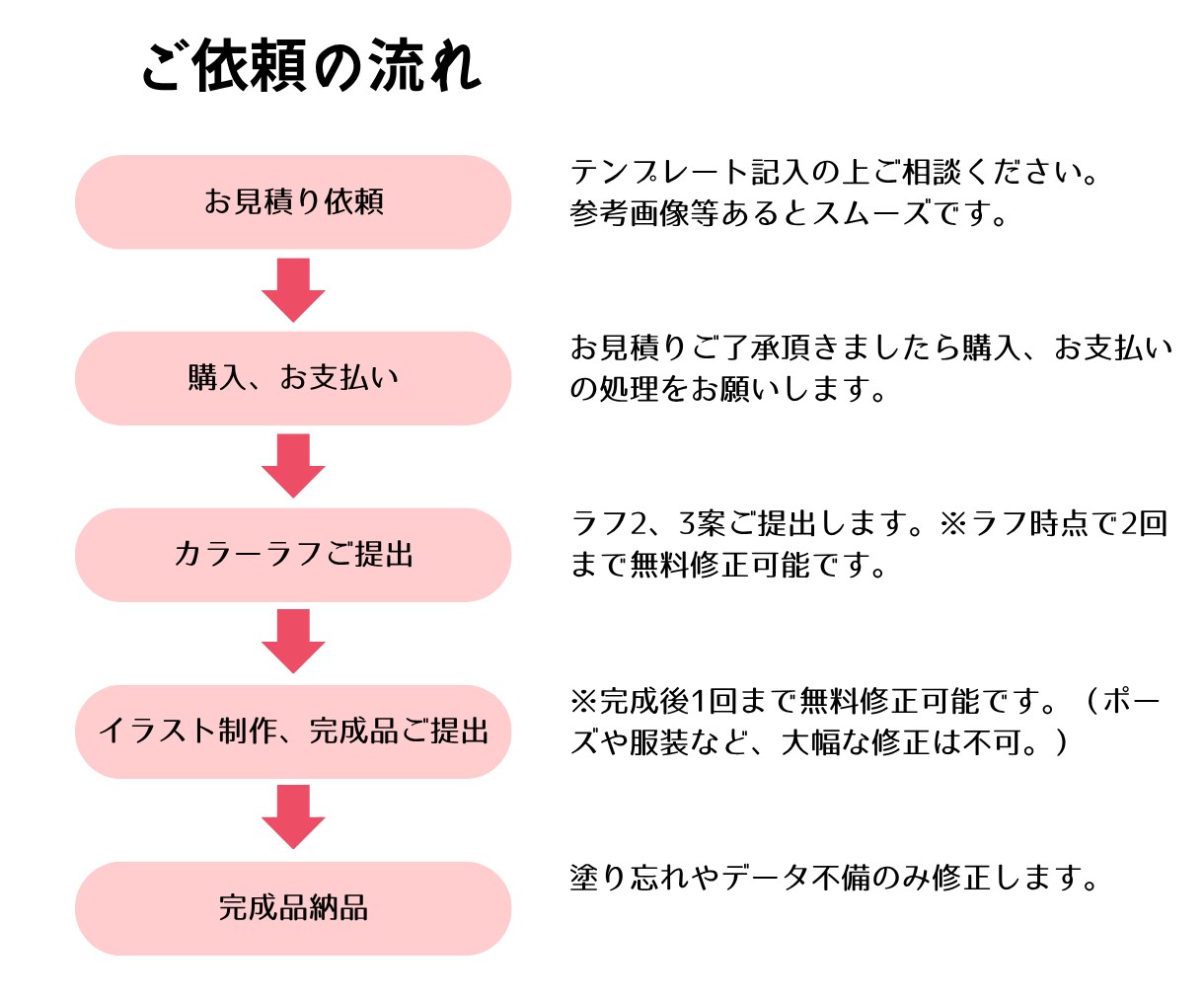セクシーで可愛い女の子描きます 【商用利用OK！TRPG立ち絵、SNSアイコンなど】 イメージ5