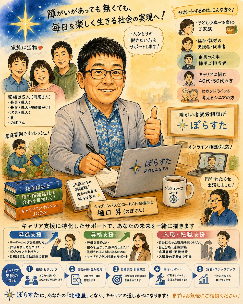 昇進・昇格・転入職試験の合格を支援します あなたの目指す北極星（ぽらすた）を一緒に掴みたい イメージ1