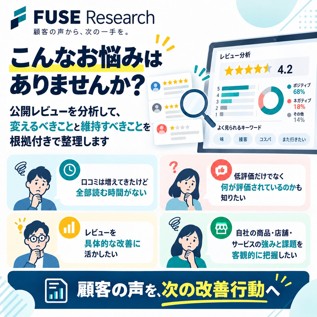 公開レビューを分析し改善ポイントを整理します 顧客の声から変える点・残す強みを見つけます イメージ2