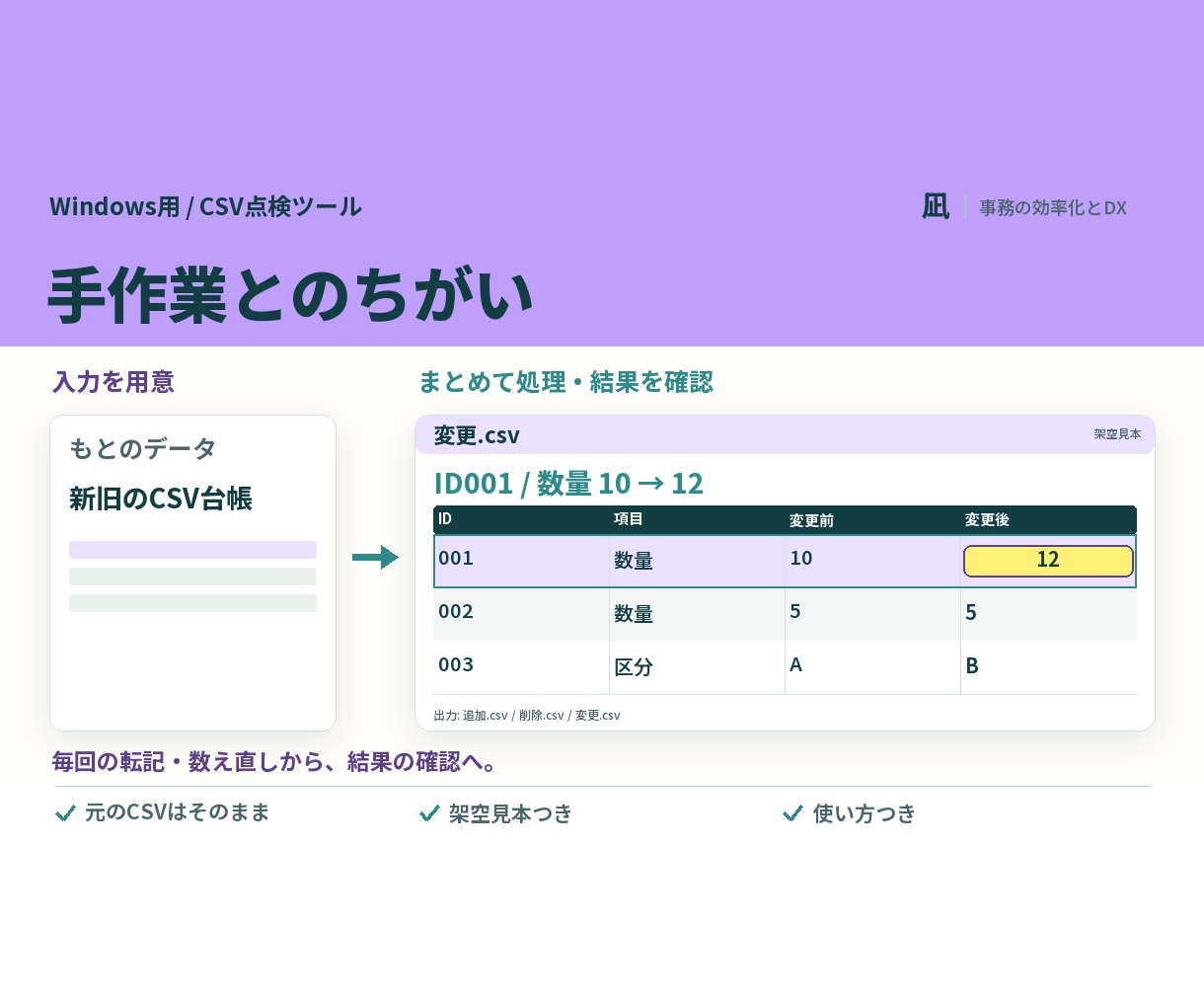 CSV台帳の新旧比較で変更箇所を一覧にします 追加・削除・変更前後を、管理IDで分けて確認 イメージ2