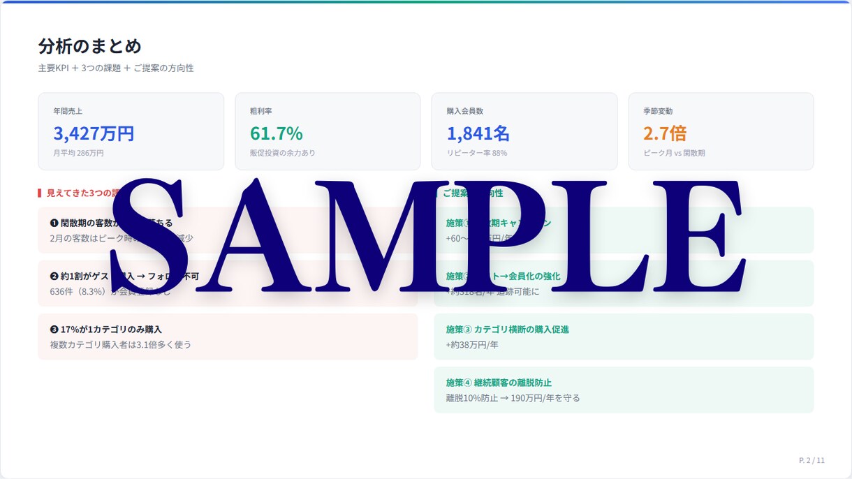 売上改善の打ち手をレポート化します 溜まったデータを「経営判断できる資料」に変換します イメージ2