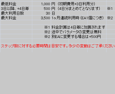 EA の最適化、PC連続稼働できます EAパラメータの最適化、その他ＰＣ連続稼働による計算処理 イメージ5