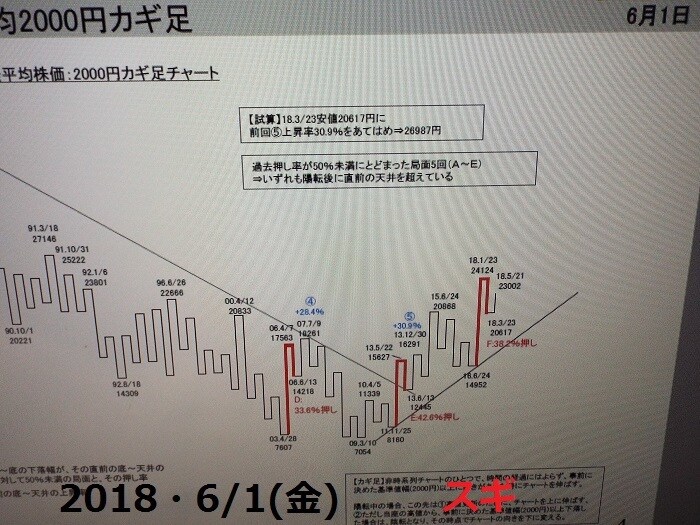 買うべき銘柄を選定する方法を教えます まずは本書を読み 考え方を根本的に切り変えてください ! イメージ5