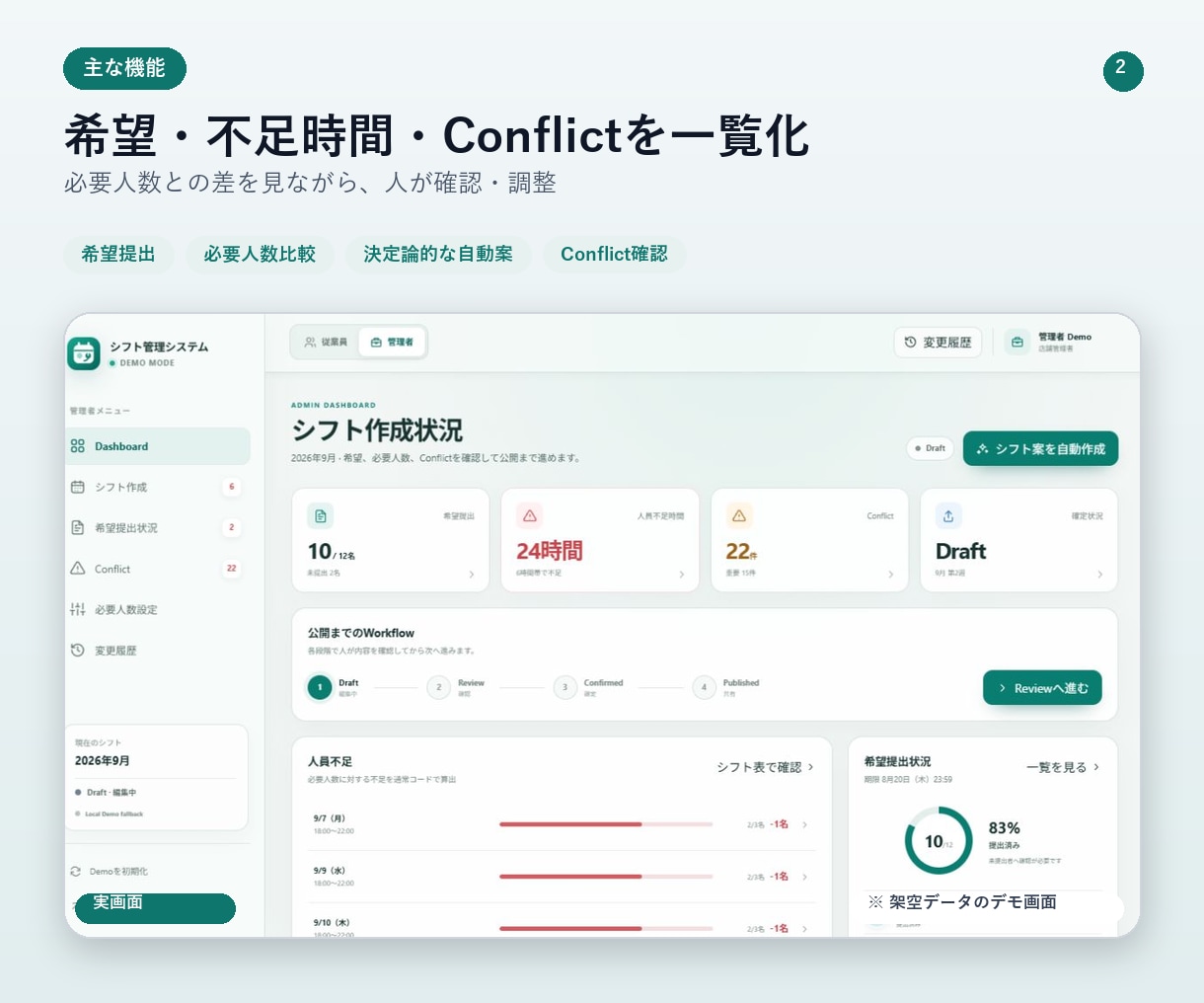 シフト管理Webシステムの完成ソースを納品します 希望提出から自動配置・公開まで一元化 イメージ2