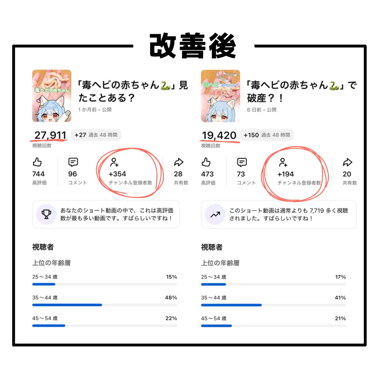 Vtuber】ショート動画を分析、コンサルします 100〜1000再生から「再生数」「登録者数」を増やそう！ イメージ3