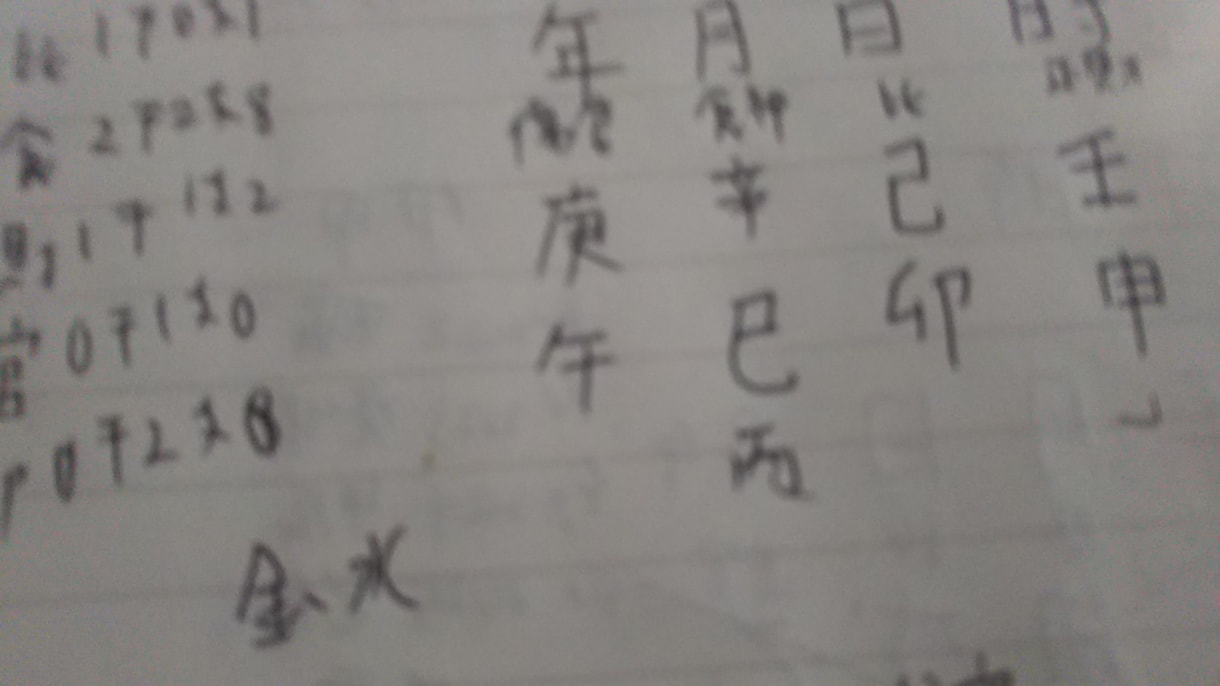 四柱推命で質問お１つ鑑定いたします 今後にお役立てできる内容をふまえて結果をお伝えいたします。 イメージ2
