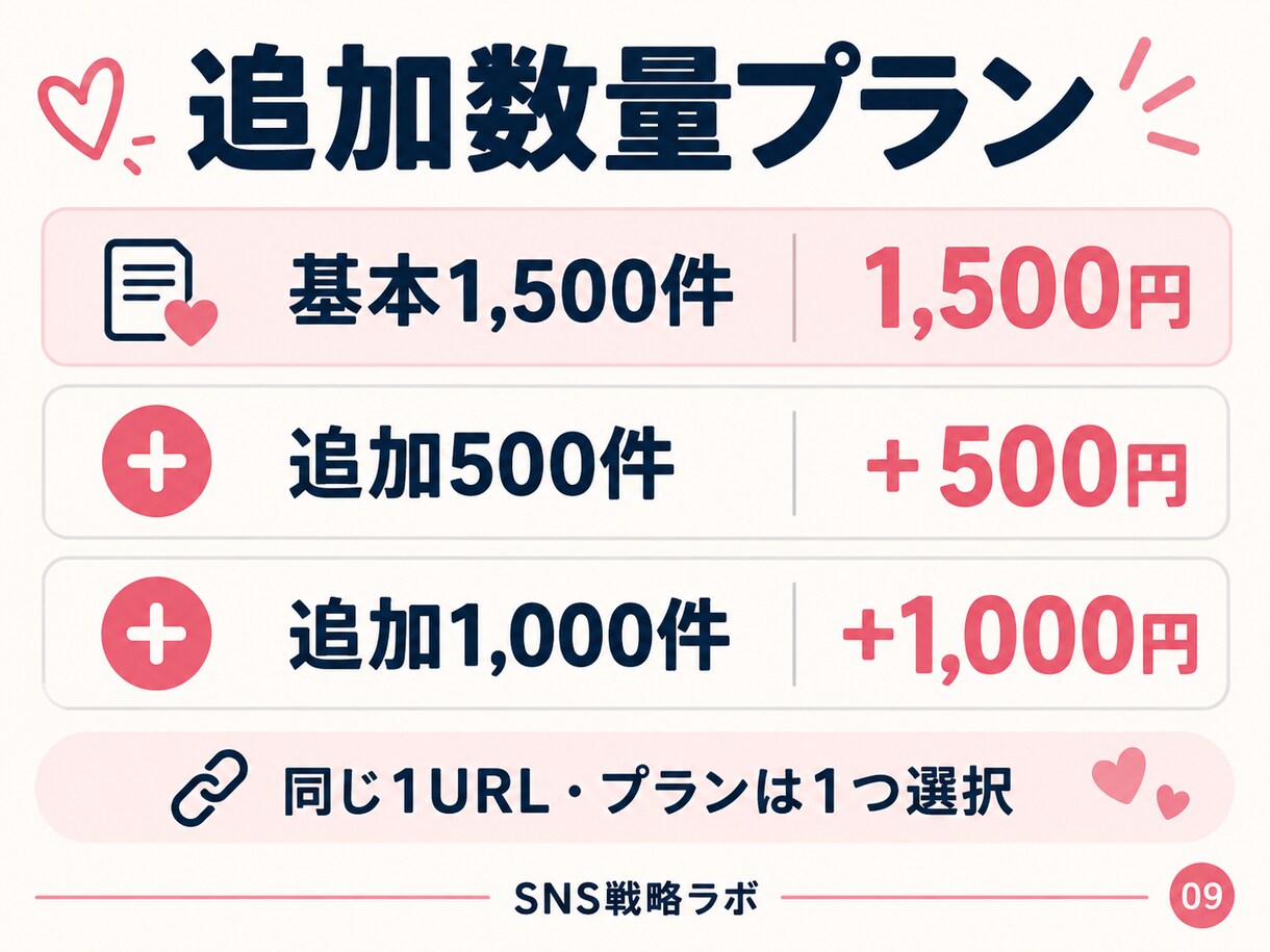 インスタいいね1500件を追加手配します 公開投稿1件対応／納品後7日・1回の減少補填 イメージ9