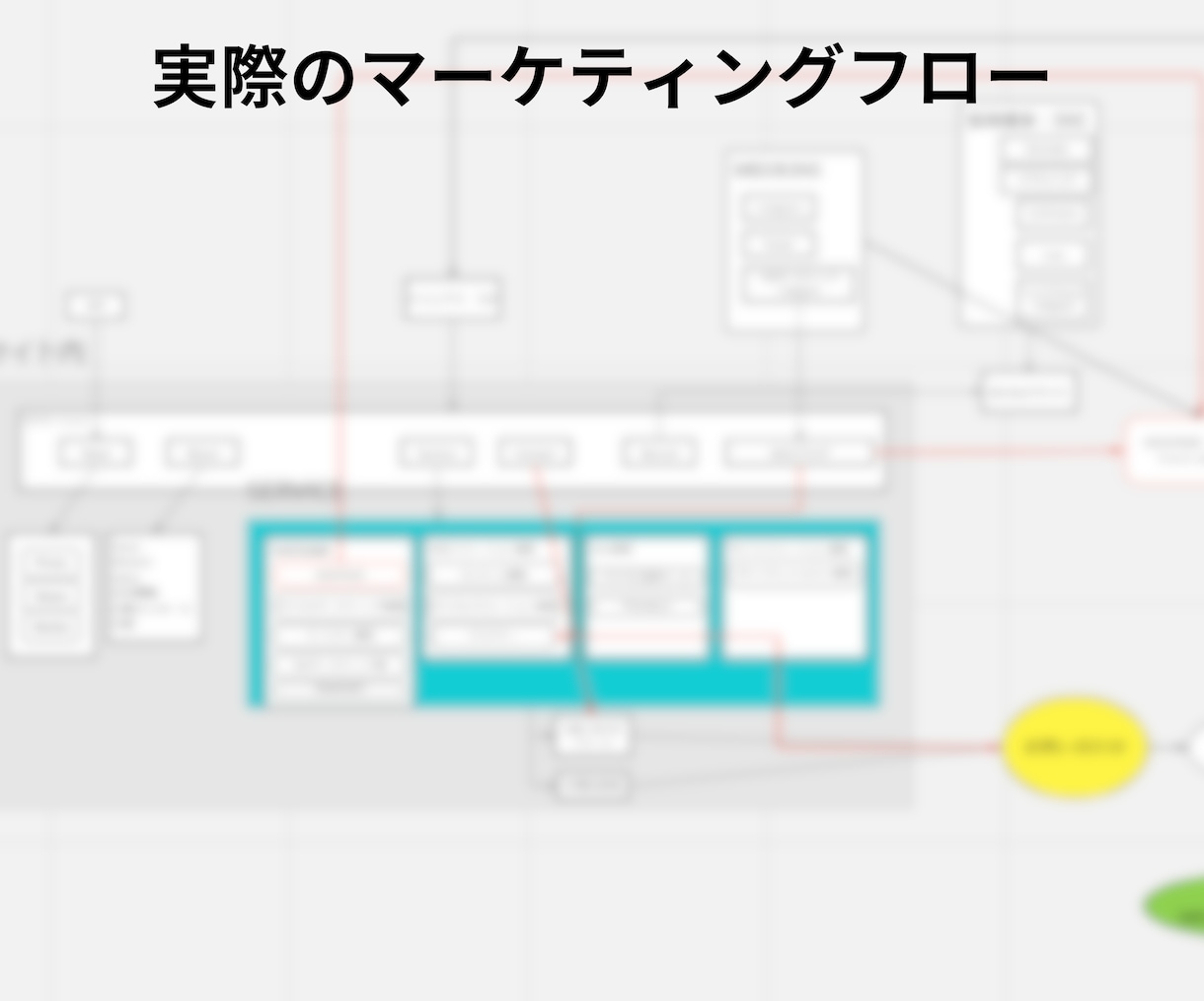 集客の”本質的な行動”が明確になるコンサルをします 現役マーケターが明確な戦略と行動指針を提示しあなたを動かす イメージ3