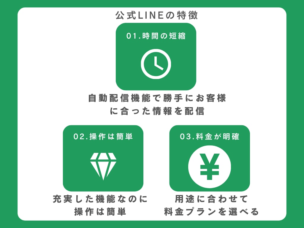 あなたのための公式LINEの構築代行します 丸投げOK！何ができるの？という疑問も丁寧にご説明 イメージ4