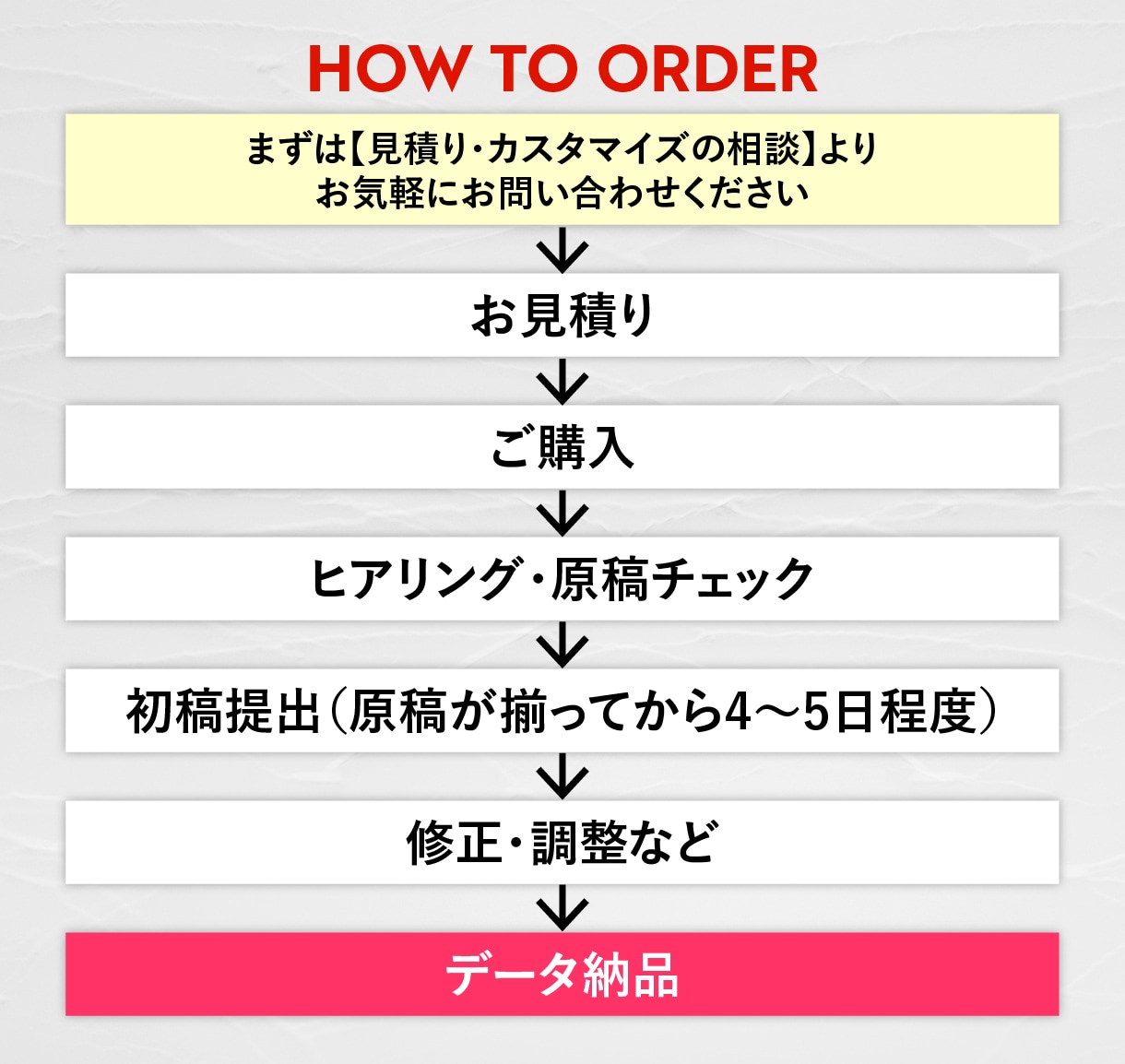 さまざまなパッケージをデザインいたします 幅広いジャンルに対応可！丁寧に対応いたします！ イメージ10