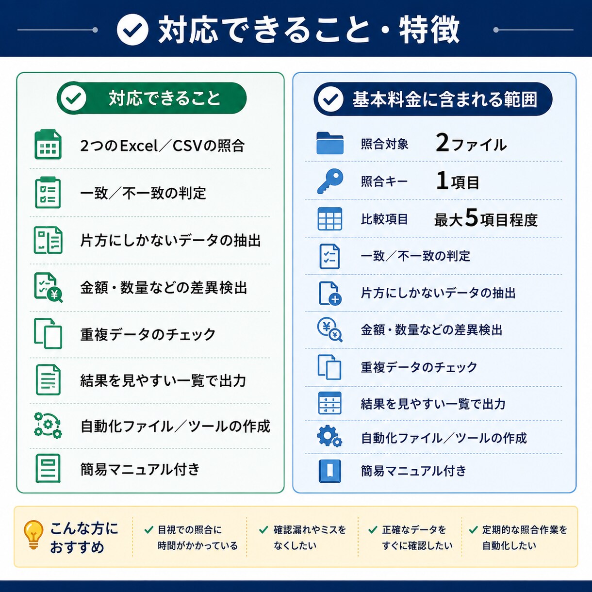 2つのExcel・CSVを自動で照合します 目視チェック・差分確認を自動化します イメージ2