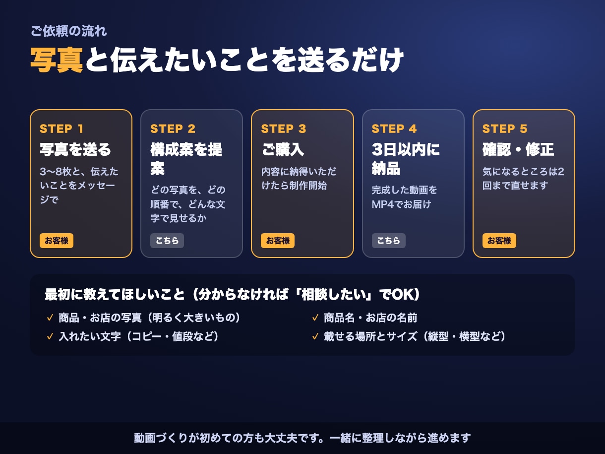 商品・お店のPR動画を15秒で作ります 写真と文章を送るだけ！撮影不要・文字とBGM込み イメージ4