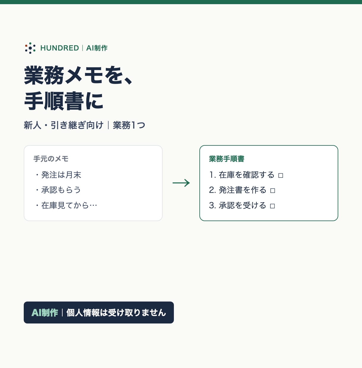 メモから業務マニュアルを1本作ります AI制作。メモや箇条書きから、手順と注意点を文書にします イメージ1