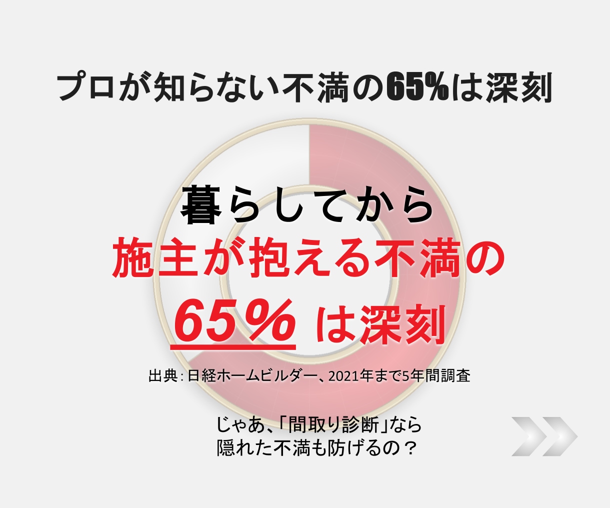 建築士が知らない「隠れた後悔」点も間取り診断します 施主が言えなかった不満の53%解消！10期目のプロが動画解説 イメージ3