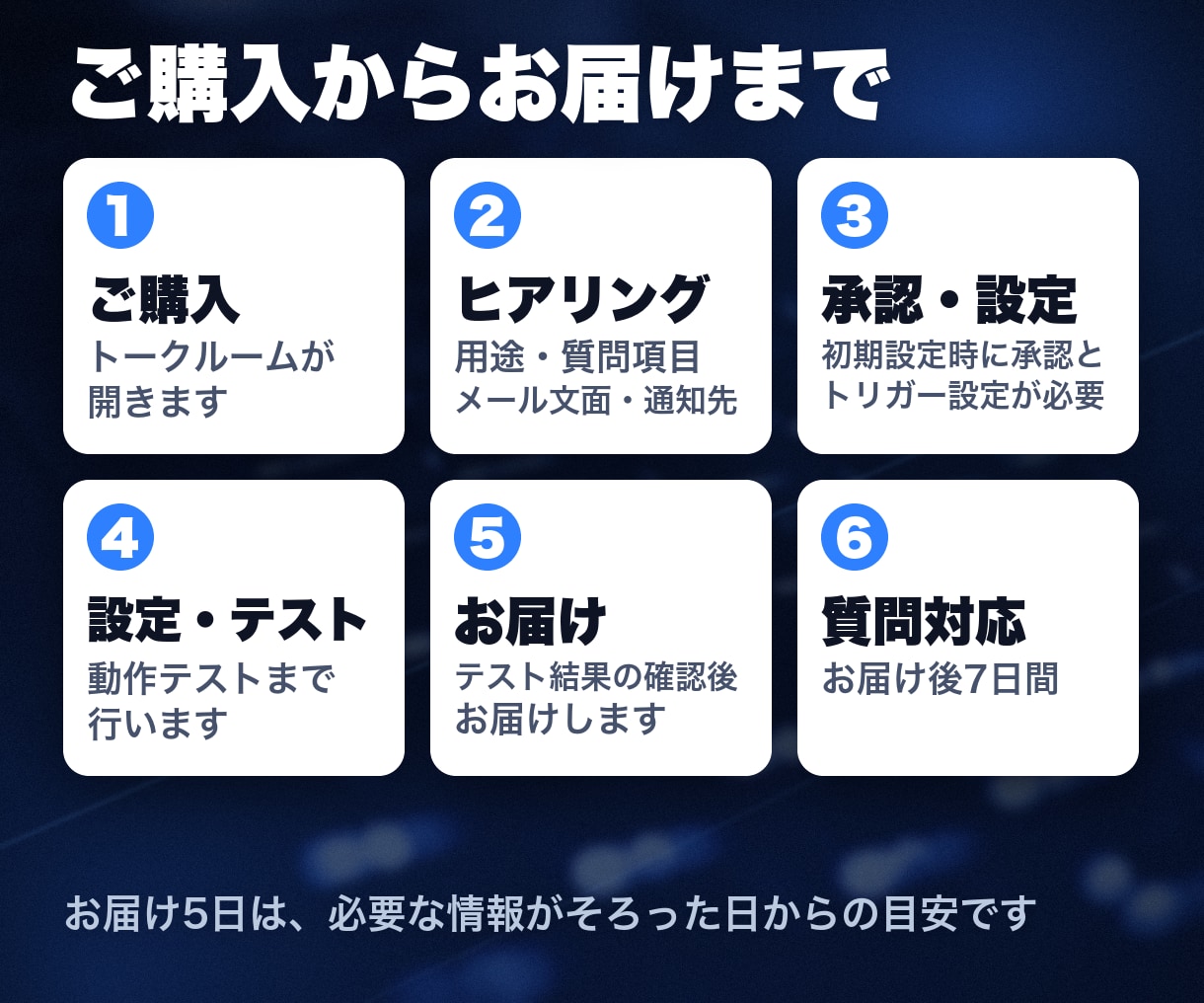 Googleフォーム受付の自動返信と通知を作ります フォーム作成〜記録・自動返信・管理者通知まで一式 イメージ5