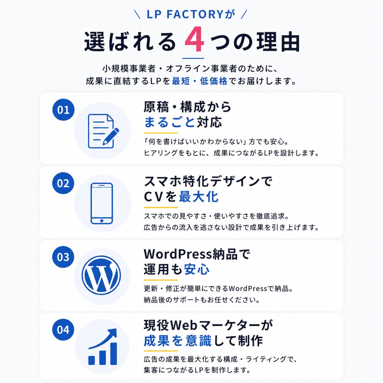 最短3日・3万円｜広告用スマホ特化LPを制作します 現役デジタルマーケターが構成・原稿から作成 イメージ3