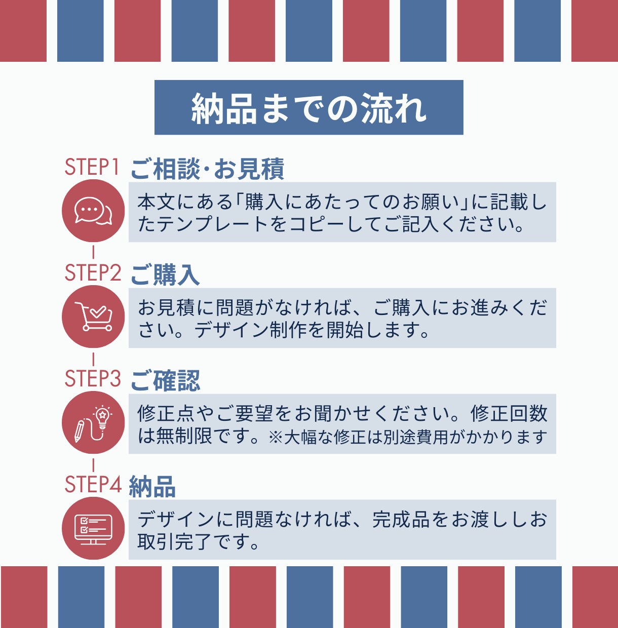 図解作成＊目的達成をデザインでお手伝いいたします SNSやブログ・メディアなどに！文章を図解化し見やすさUP！ イメージ4