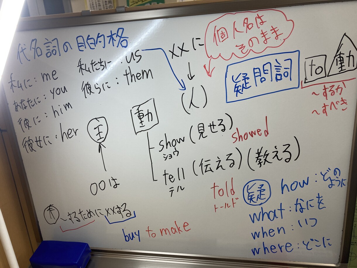 中学3年生までの英語を教えます 高校受験に向け、現役塾講師が中学3年生までの英語を教えます。 イメージ1