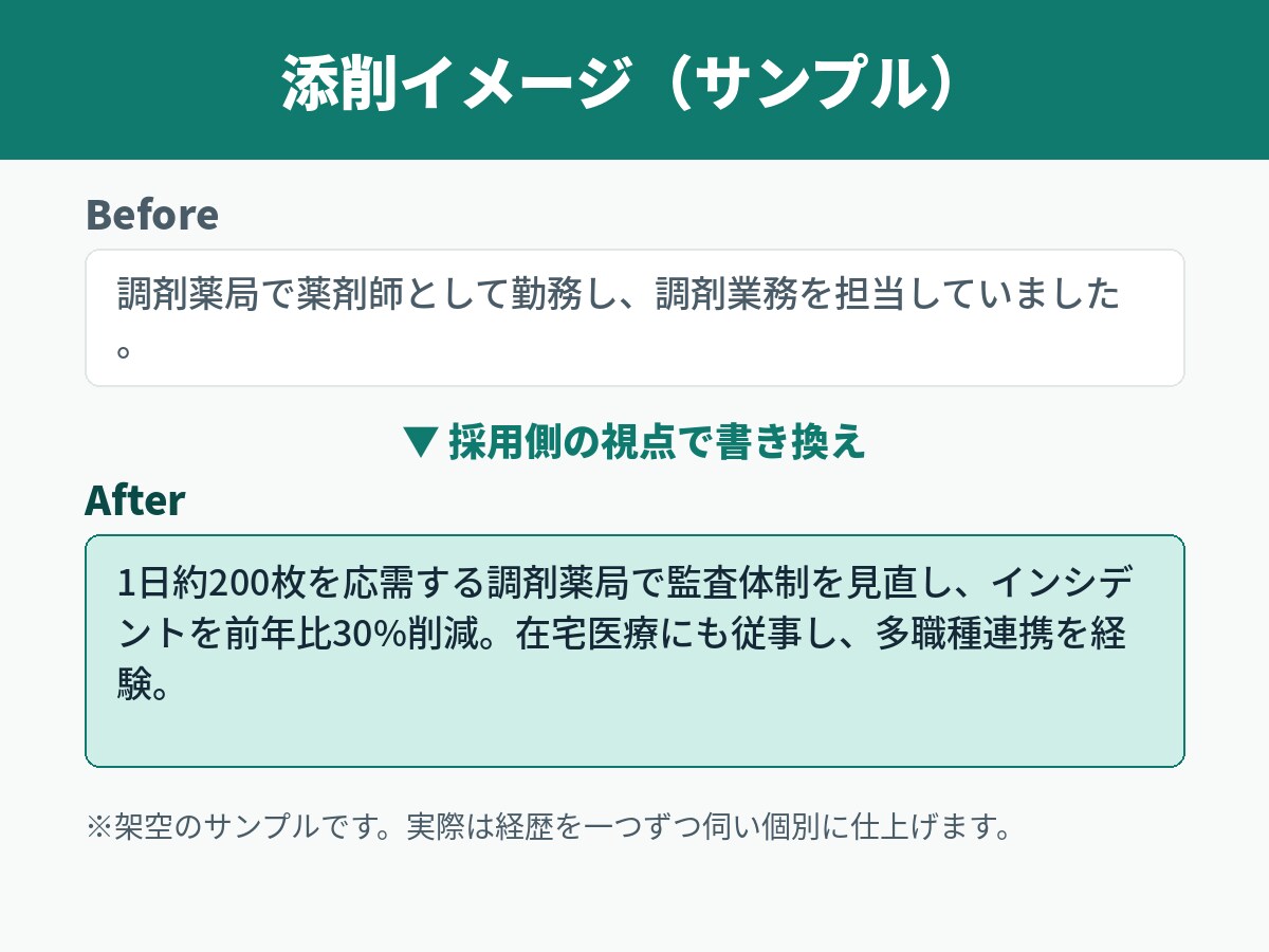 現役薬剤師があなたの職務経歴書を添削します 調剤・病院・ドラッグ・製薬｜採用側目線で書類選考突破へ イメージ4