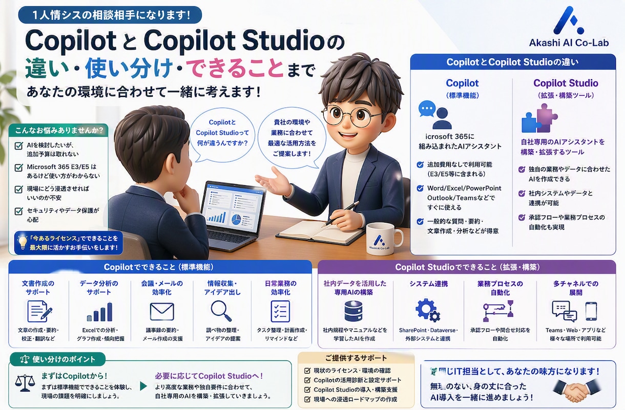 1人情シス必見！Copilot導入・活用を支援ます ベンダーではない「ユーザー企業の味方」がAI導入を伴走支援 イメージ2