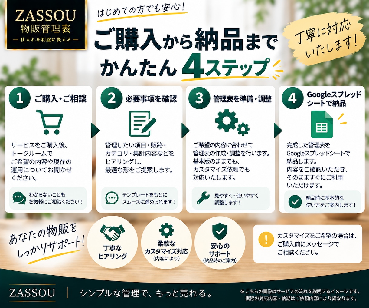 物販の利益・在庫を自動集計します メルカリ物販の面倒な利益・在庫管理をラクにします イメージ7