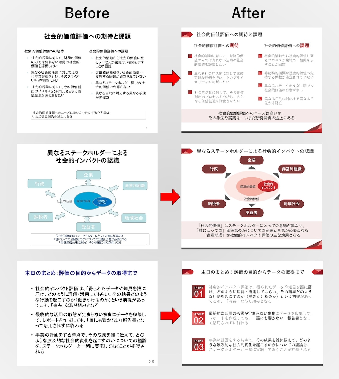 パワーポイント資料のブラッシュアップいたします 図解やデザインで伝えやすく伝わりやすいプレゼン資料に イメージ5