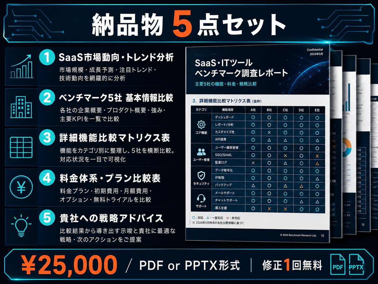 SaaS・ITツールのベンチマーク調査しますます BtoB特化！市場動向＆最大5社の機能比較マトリクスを作成。 イメージ2