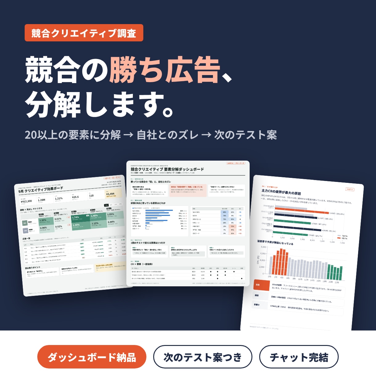 競合の勝ち広告を要素分解し次の訴求を提案します 現役の広告制作者が「次に何を作るか」まで落とし込む イメージ1