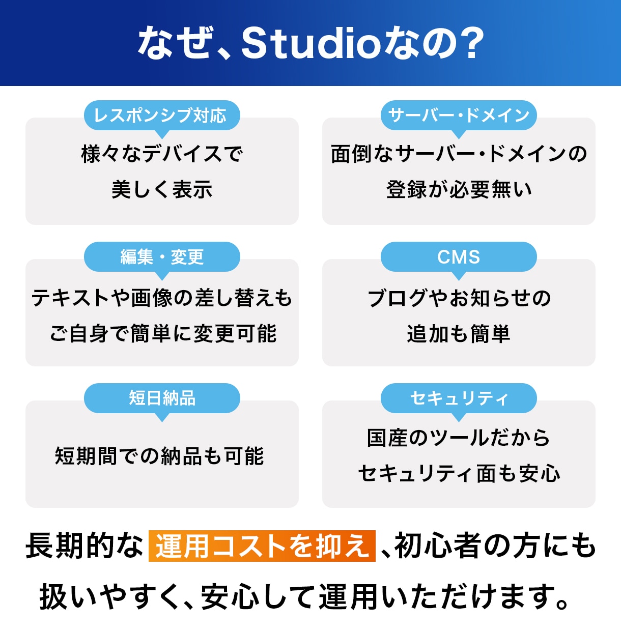 STUDIOでホームページを制作します 【初心者でも安心】ノーコードで簡単管理! イメージ4