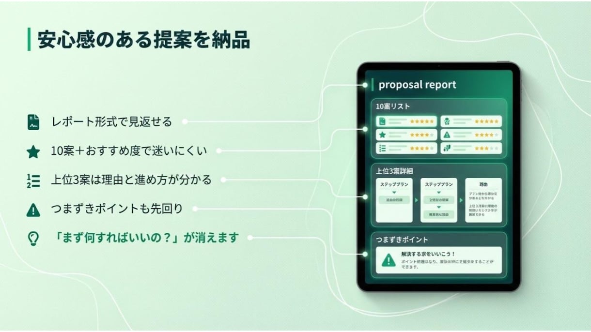 AI副業を10案診断し3ヶ月設計します 初心者OK｜あなた専用の10案＋3ヶ月ロードマップ イメージ5