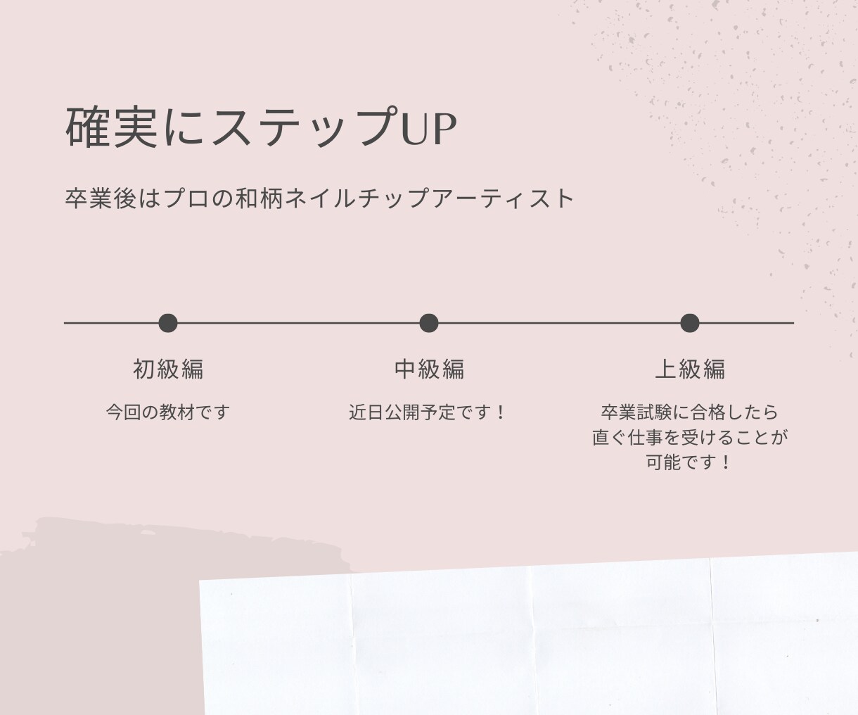 和柄ネイルチップ作成の基礎を教えます ネイルの知識ゼロでも『和柄ネイルチップ』が作れます!! イメージ7