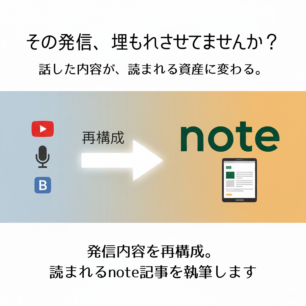 発信内容を再構成。読まれるnote記事を執筆します 話した内容が読まれる資産に。想いを届ける1本を創ります。 イメージ2