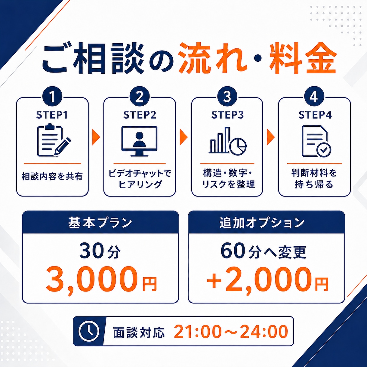 副業・事業案件の構造診断します 契約前に費用・回収・リスクを整理します イメージ4