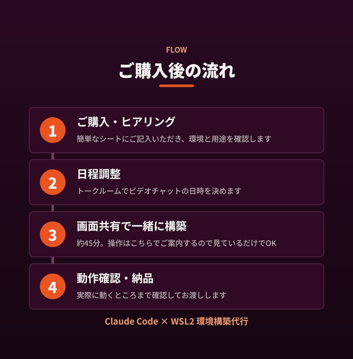 WSL2でClaude Code動く環境を作ります WSL2沼から救出!現役エンジニアが最短当日で構築代行 イメージ2