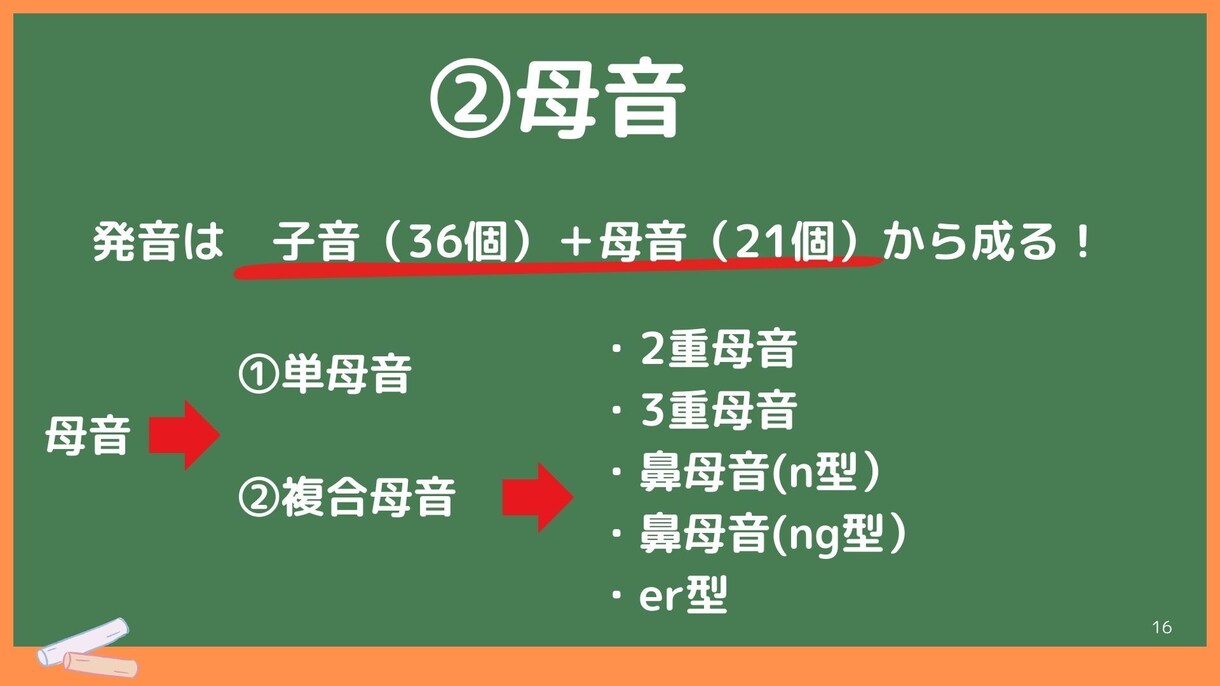 台湾華語の発音教えます 台灣華語を1人で学習できるようになるための土台づくり イメージ5