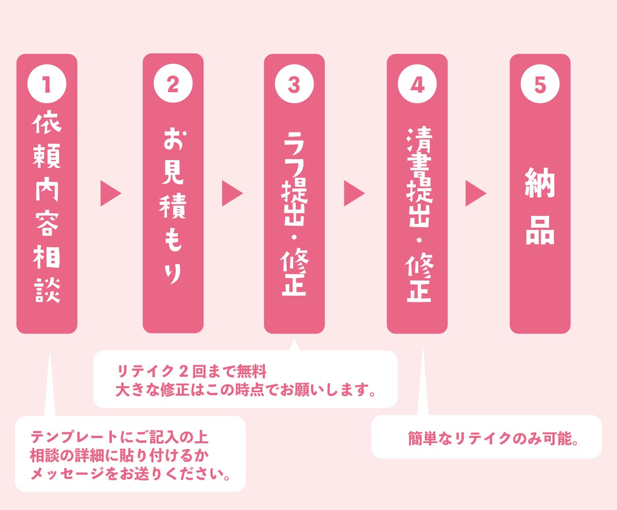 グッズや配信に最適♩デフォルメイラスト描きます 商用利用OK！実績300件超♩ イメージ4