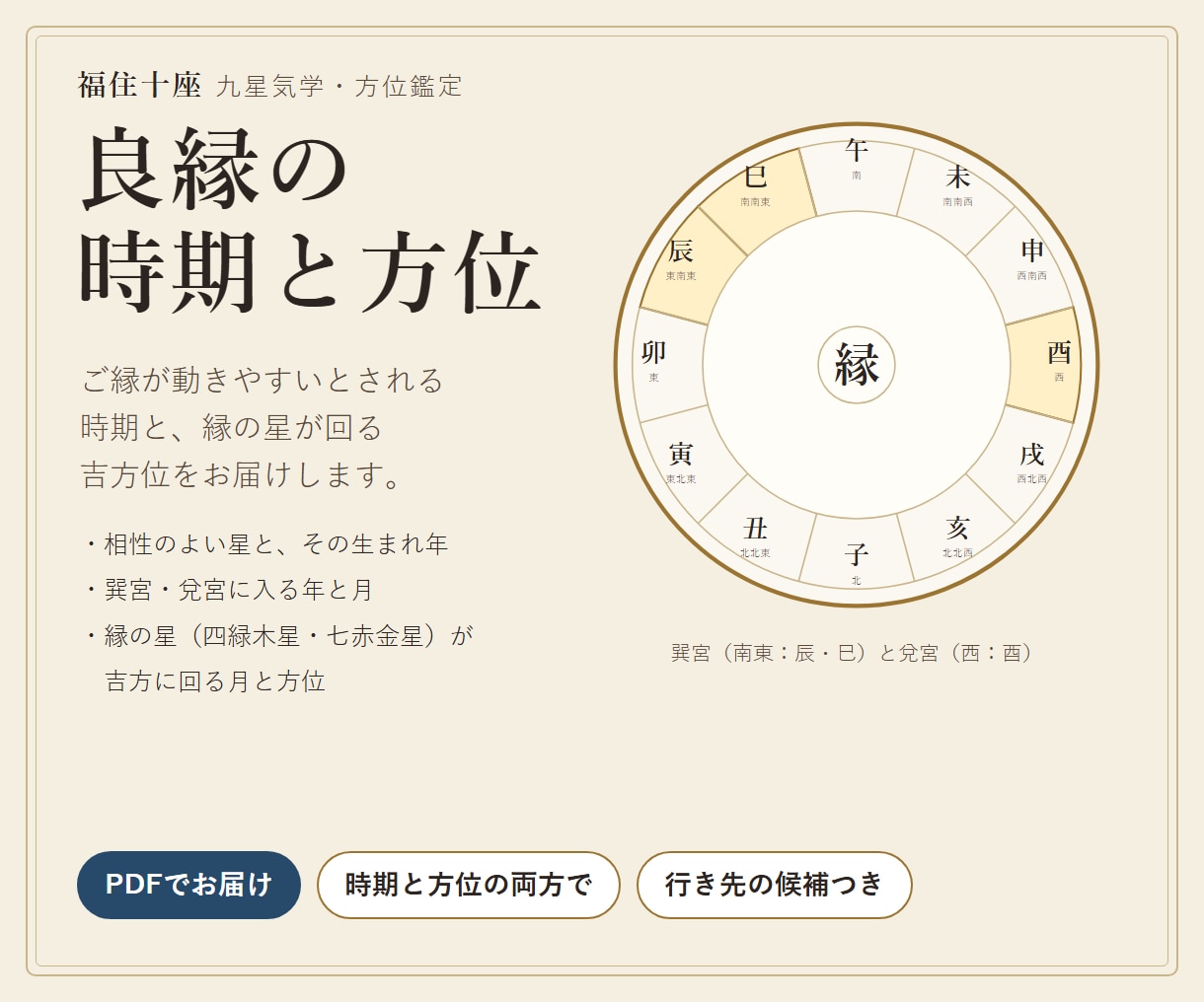 良縁の時期と方位を九星気学で鑑定します ご縁が動きやすいとされる時期と、縁の星が回る吉方位 イメージ1