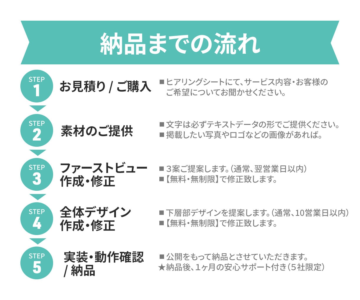 目的達成につながる★LPを制作します 【修正・長さ無制限】スマホ対応まで一貫制作 イメージ7