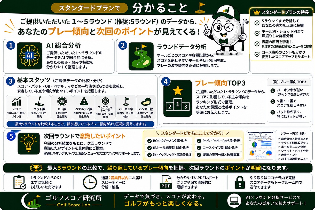 最大5ラウンドから改善すべき課題を明確にします 課題を深掘りし、スコア改善の優先順位まで見える化 イメージ3