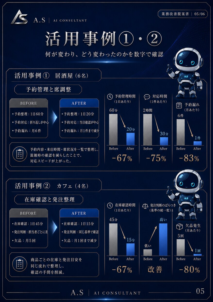 個人店舗・中小企業の予約・在庫管理を自動化します 業務終了後の面倒な作業を約10分へ短縮しましょう！ イメージ3