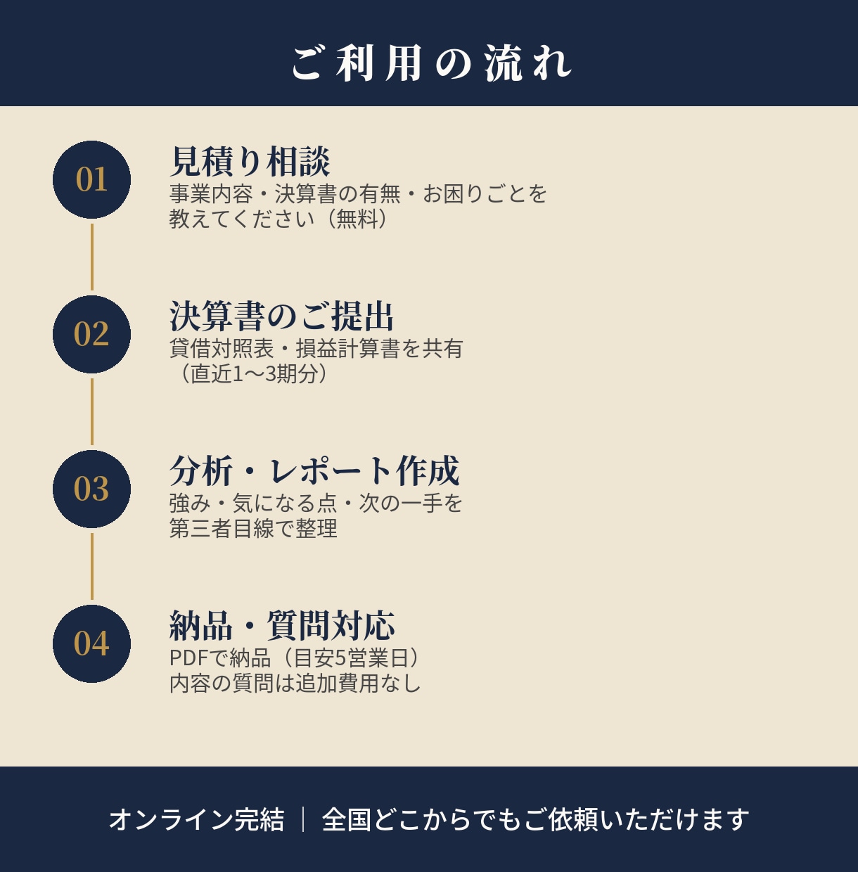 決算書の数字から経営に伴走します 財務分析15年超×管理職経験で数字を読み解きます イメージ2