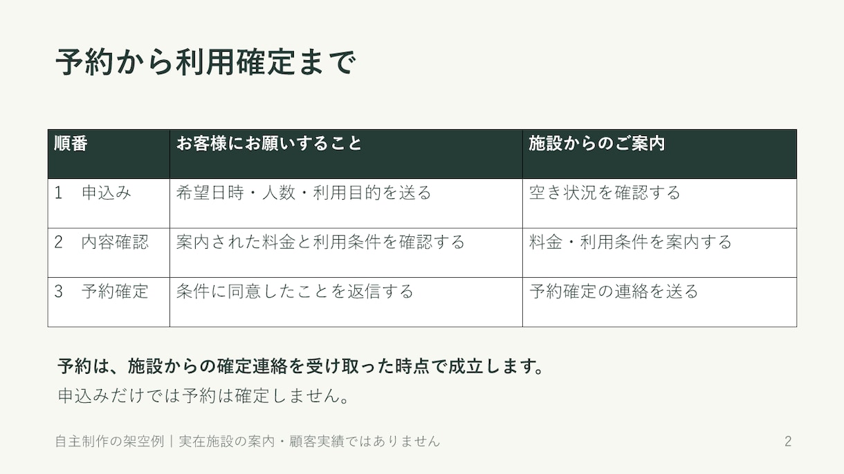 完成原稿を編集できる説明資料３枚に整えます 利用案内・予約手順に｜Googleスライドで編集可能 イメージ2